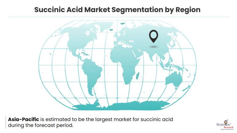 succinic-acid-market-region
